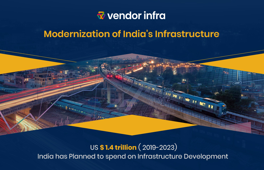 Modernization of India's Infrastructure | Vendor Infra